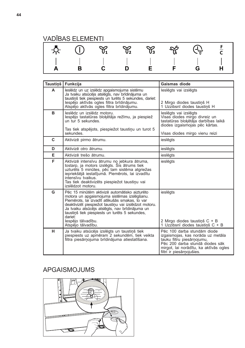 Vadības elementi, Apgaismojums | AEG X66453MD10 User Manual | Page 44 / 96