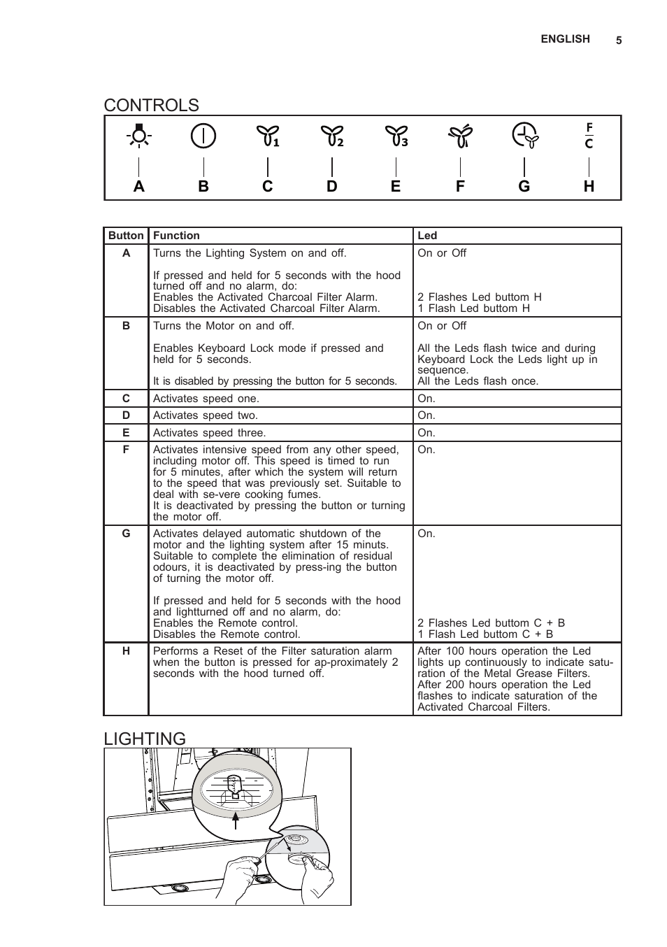 Controls, Lighting | AEG X66453MD10 User Manual | Page 5 / 96