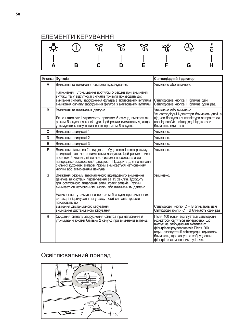 Елементи керування, Освітлювальний прилад | AEG X66453MD10 User Manual | Page 50 / 96