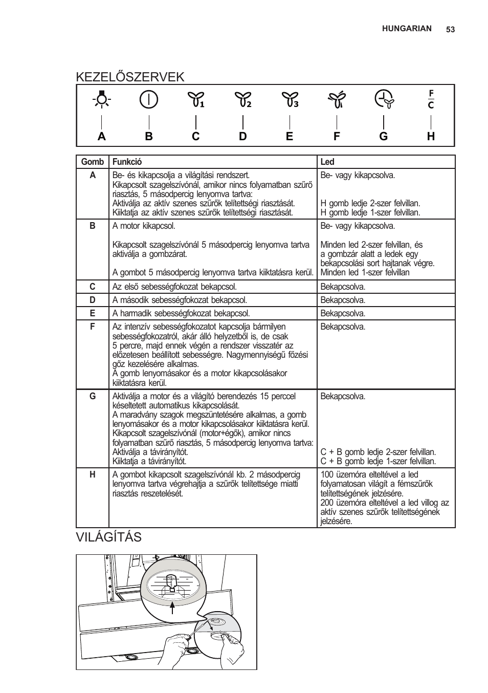 Kezelőszervek, Világítás | AEG X66453MD10 User Manual | Page 53 / 96