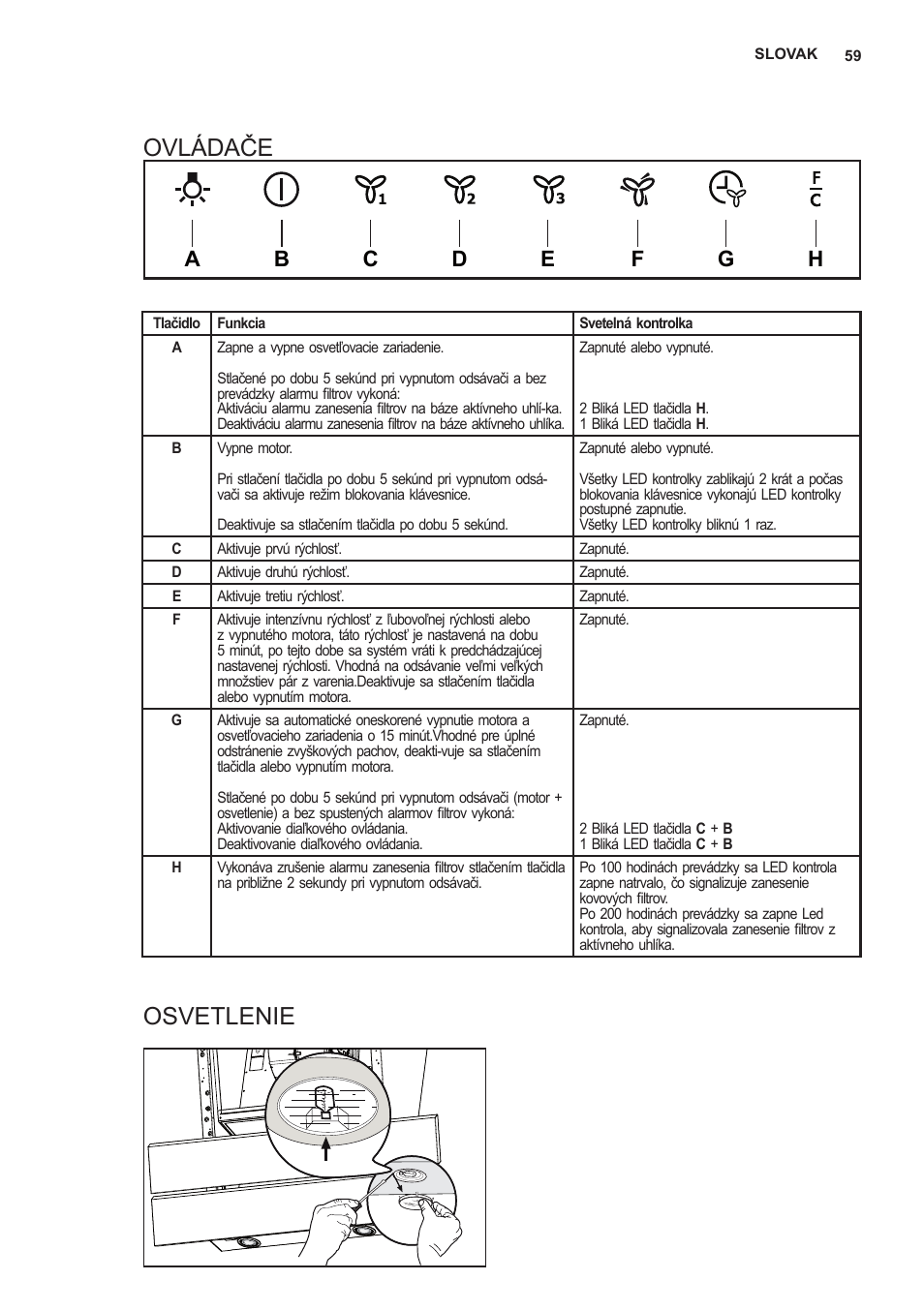 Ovládače, Osvetlenie | AEG X66453MD10 User Manual | Page 59 / 96