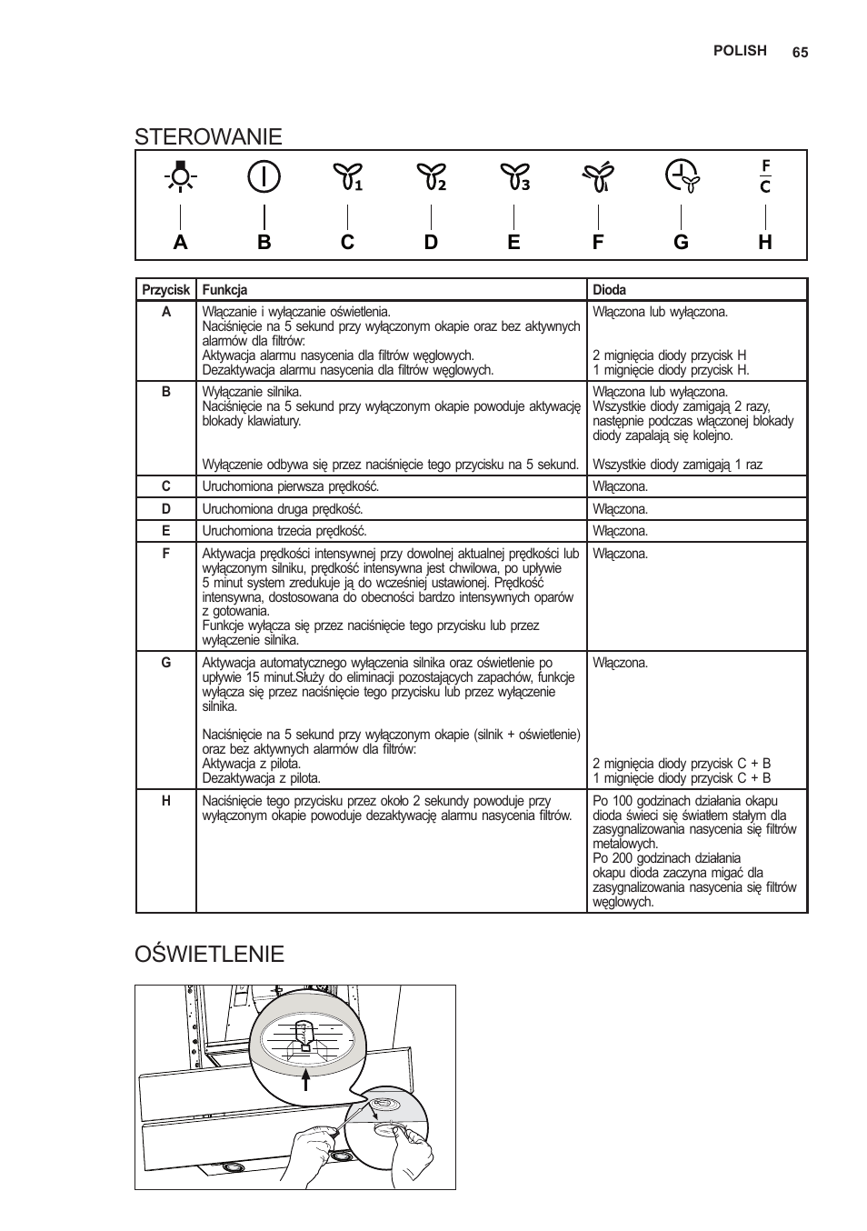 Sterowanie, Oświetlenie | AEG X66453MD10 User Manual | Page 65 / 96