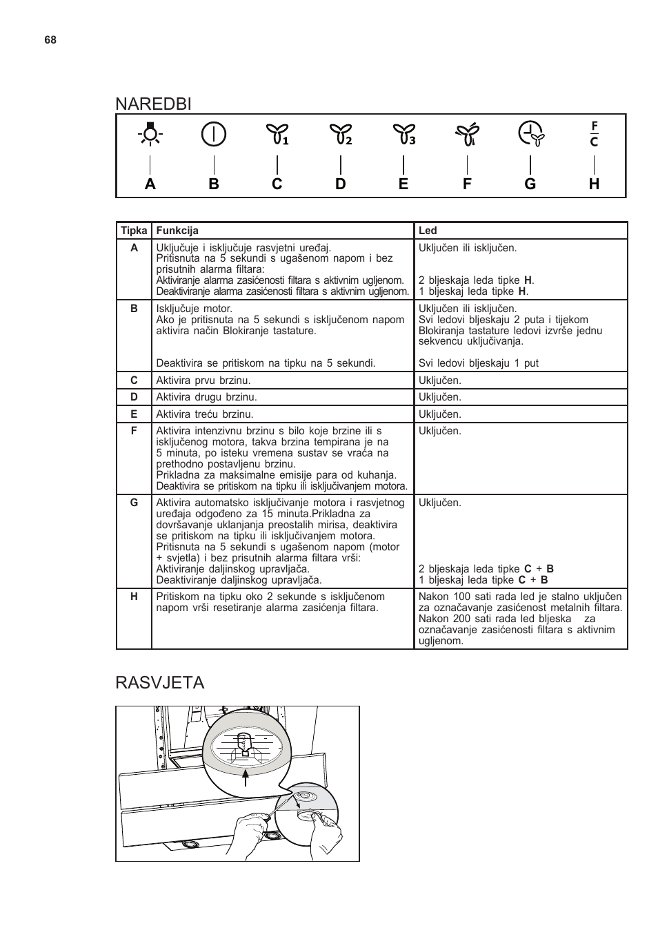 Naredbi, Rasvjeta | AEG X66453MD10 User Manual | Page 68 / 96