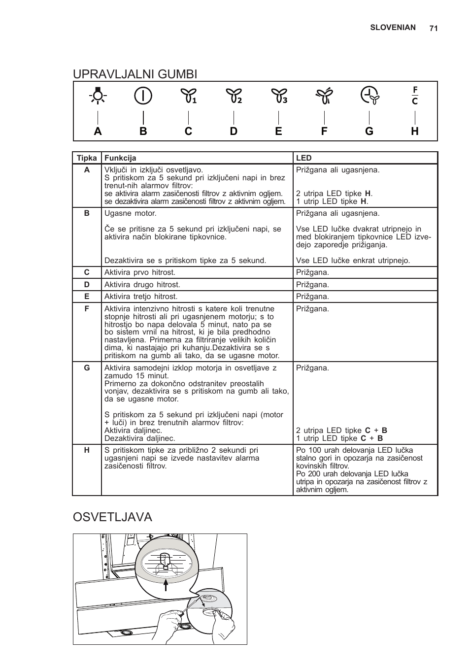 Upravljalni gumbi, Osvetljava | AEG X66453MD10 User Manual | Page 71 / 96