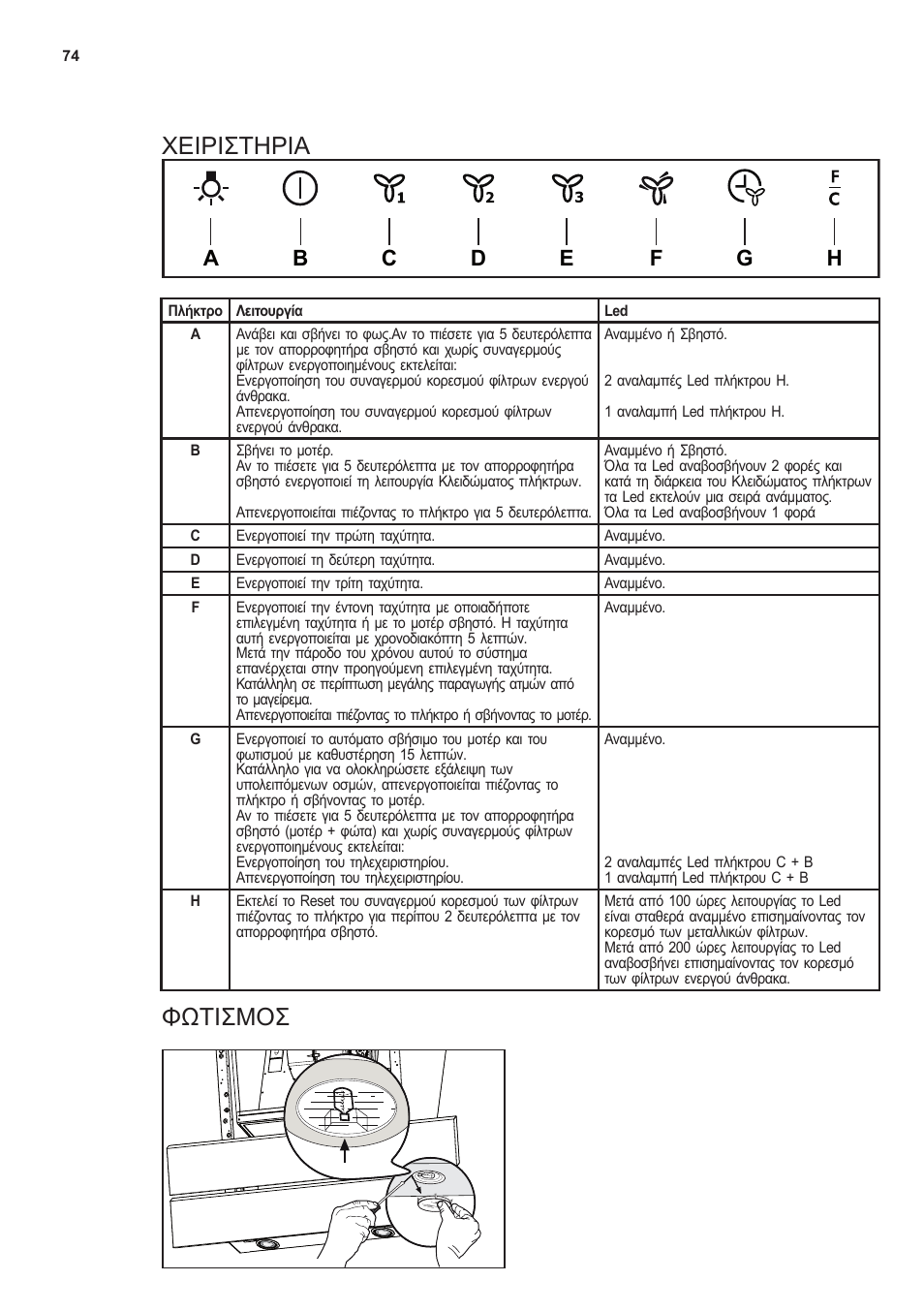 Χείρίστηρία, Φωτίσμοσ | AEG X66453MD10 User Manual | Page 74 / 96