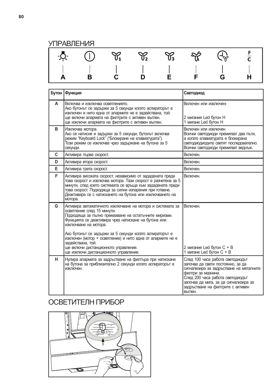 Управления, Осветителн прибор | AEG X66453MD10 User Manual | Page 80 / 96