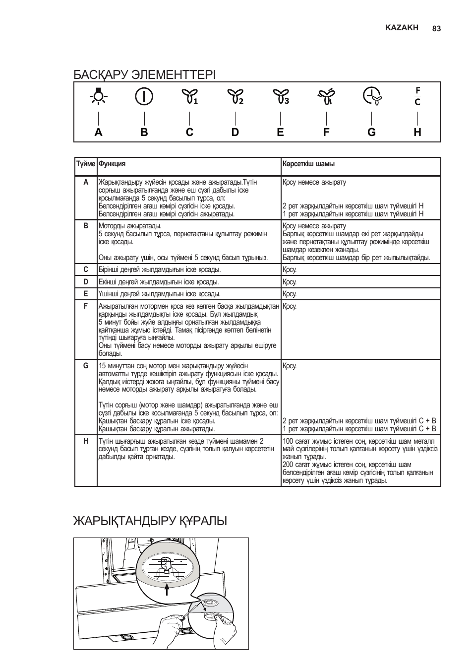 Басқару элементтері, Жарықтандыру құралы | AEG X66453MD10 User Manual | Page 83 / 96