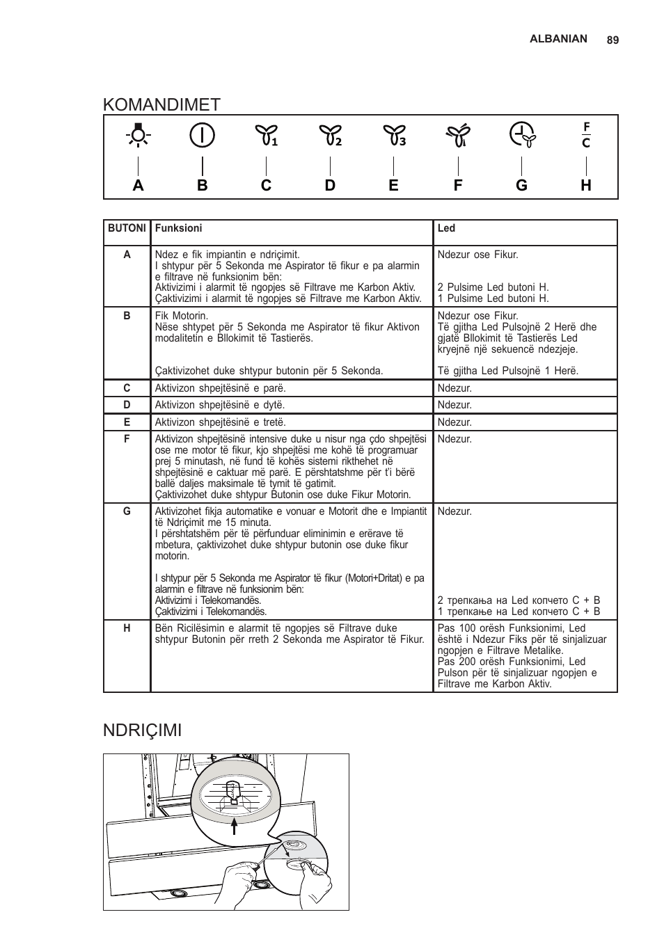 Komandimet, Ndriçimi | AEG X66453MD10 User Manual | Page 89 / 96