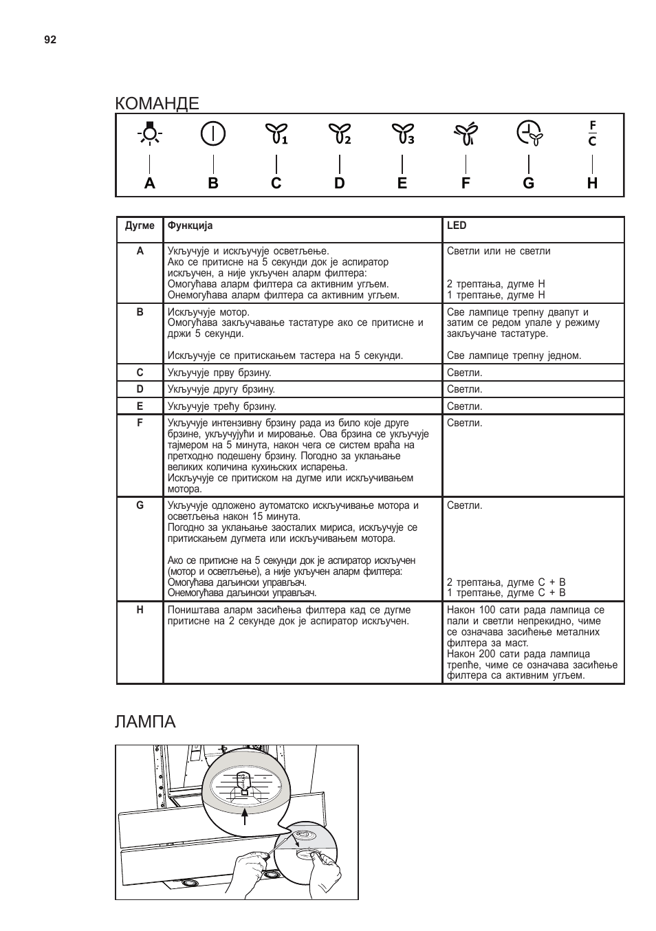 Команде, Лампа | AEG X66453MD10 User Manual | Page 92 / 96