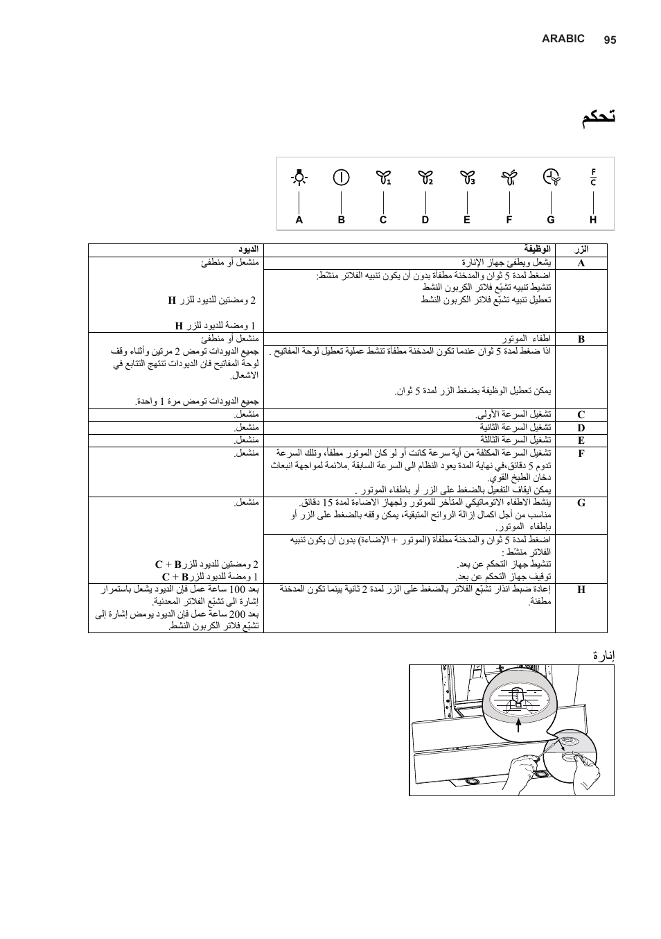 ﻢﻜﺤﺗ, ةرﺎﻧإ | AEG X66453MD10 User Manual | Page 95 / 96