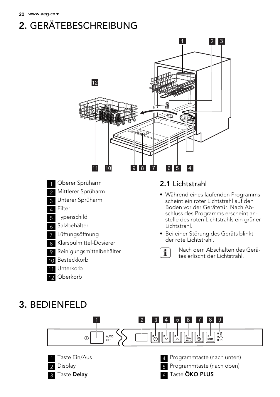 Gerätebeschreibung, Bedienfeld, 1 lichtstrahl | AEG F65020IM0P User Manual | Page 20 / 52