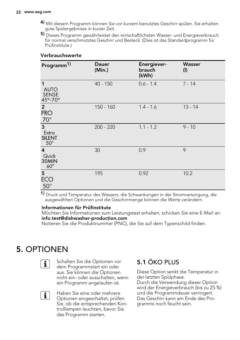 Optionen, 1 öko plus | AEG F65020IM0P User Manual | Page 22 / 52