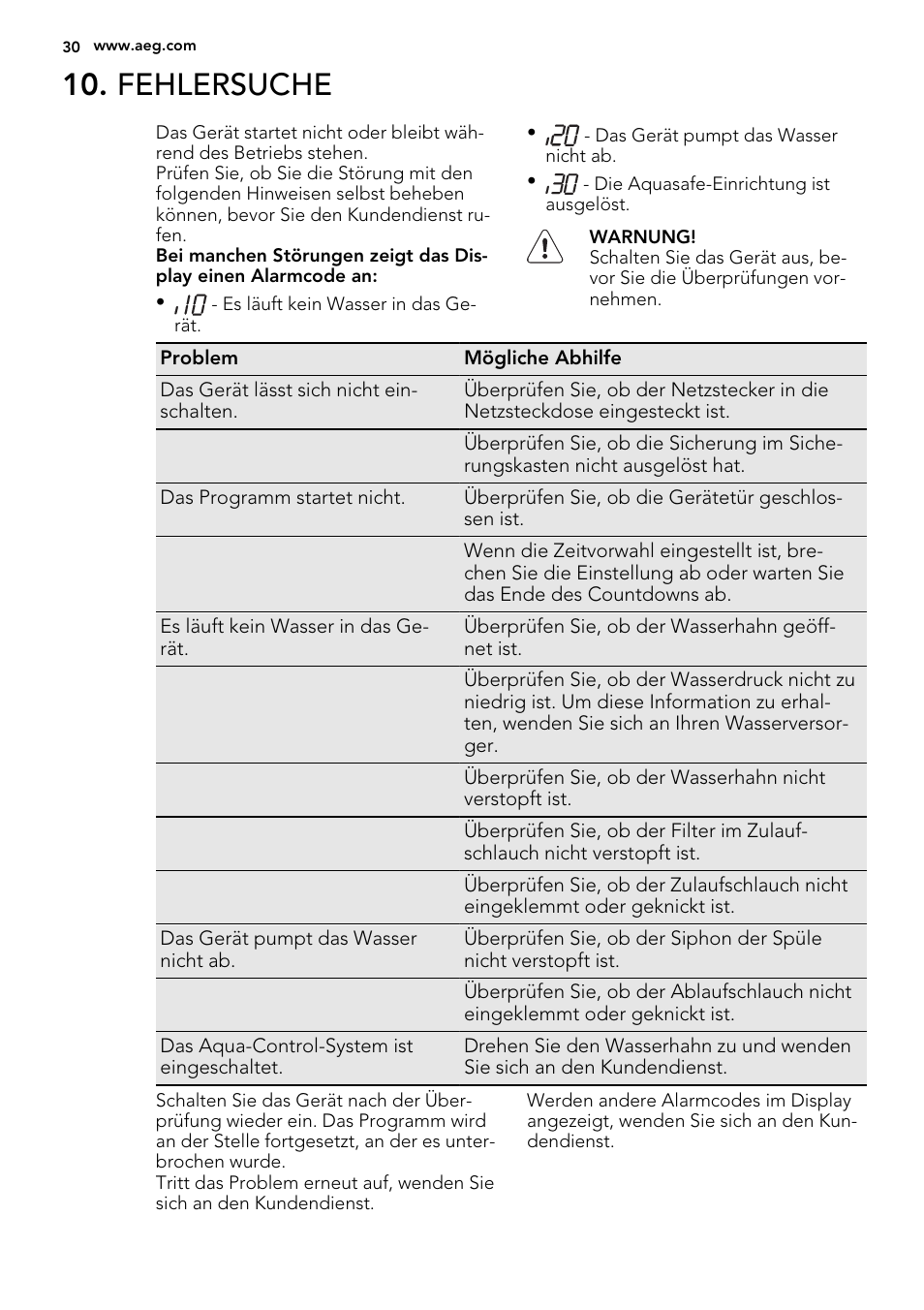Fehlersuche | AEG F65020IM0P User Manual | Page 30 / 52