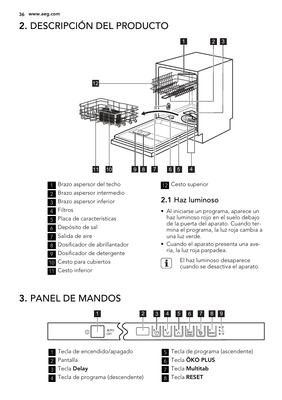 Descripción del producto, Panel de mandos, 1 haz luminoso | AEG F65020IM0P User Manual | Page 36 / 52