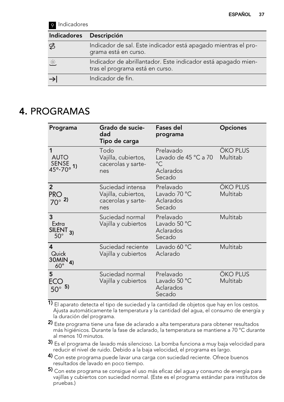 Programas | AEG F65020IM0P User Manual | Page 37 / 52