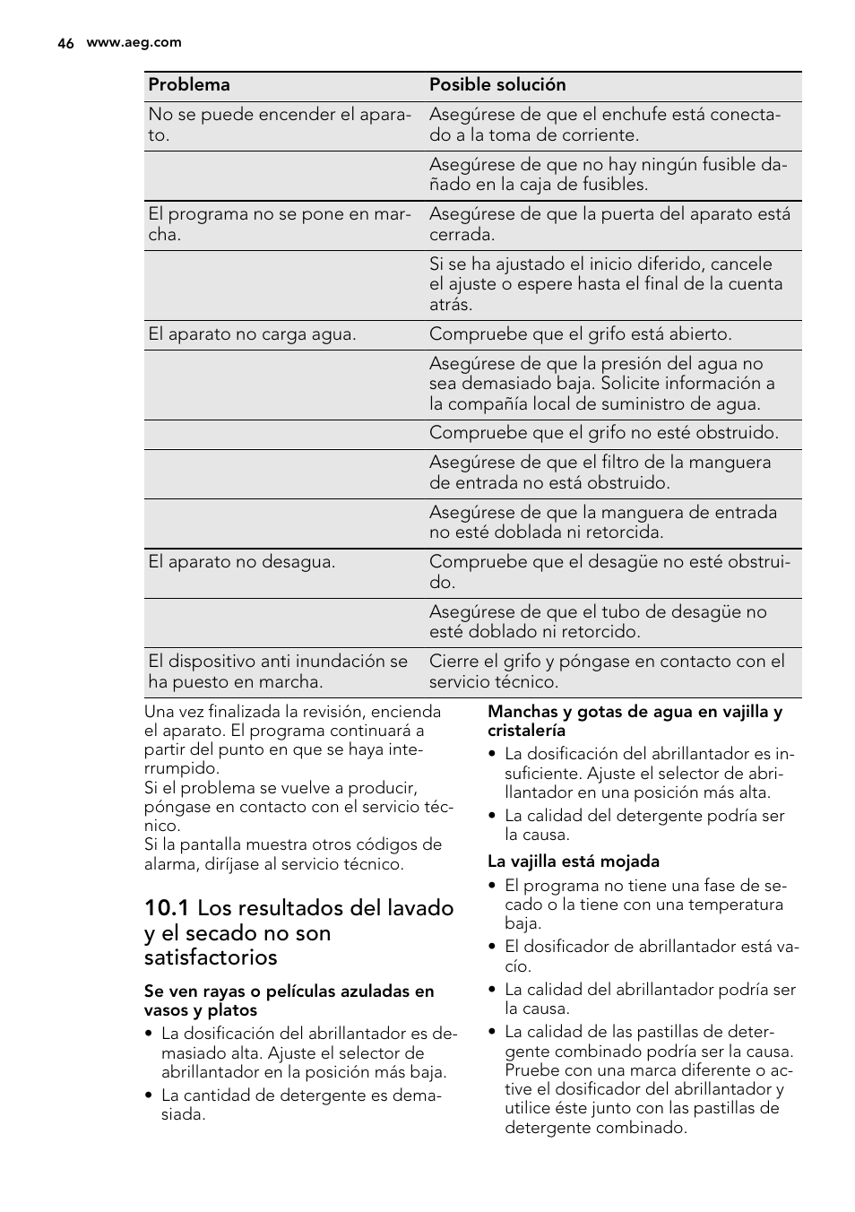 AEG F65020IM0P User Manual | Page 46 / 52