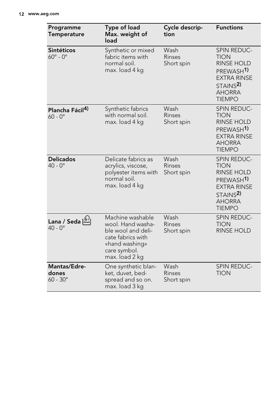 AEG L85275XFL User Manual | Page 12 / 68