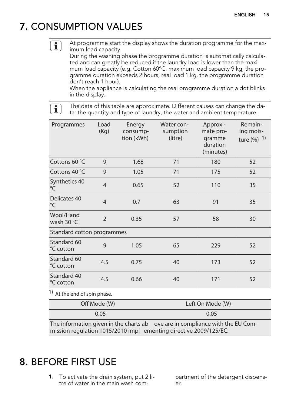 Consumption values, Before first use | AEG L85275XFL User Manual | Page 15 / 68