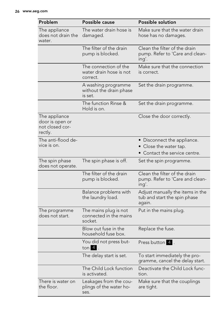 AEG L85275XFL User Manual | Page 26 / 68