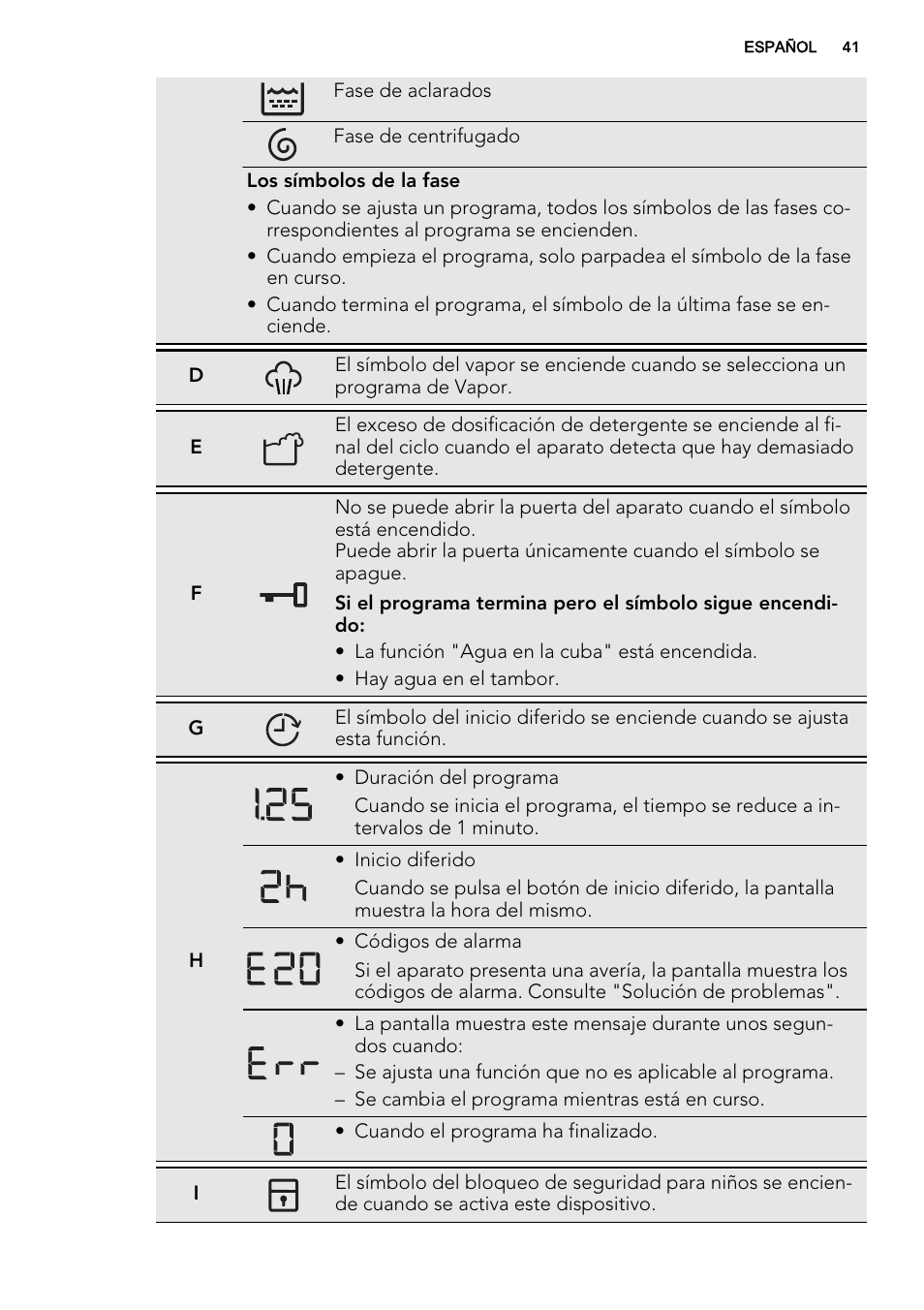 AEG L85275XFL User Manual | Page 41 / 68