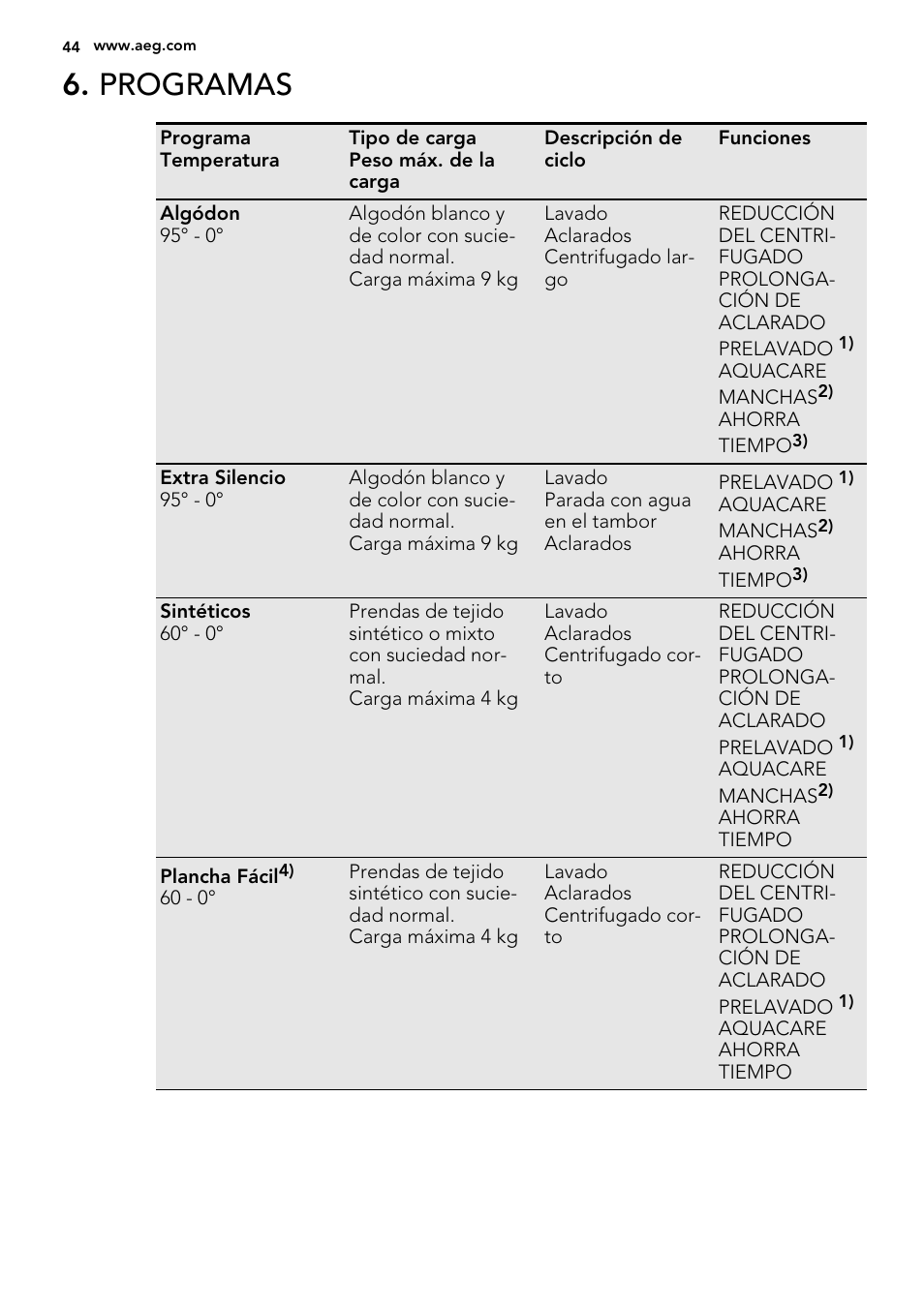Programas | AEG L85275XFL User Manual | Page 44 / 68