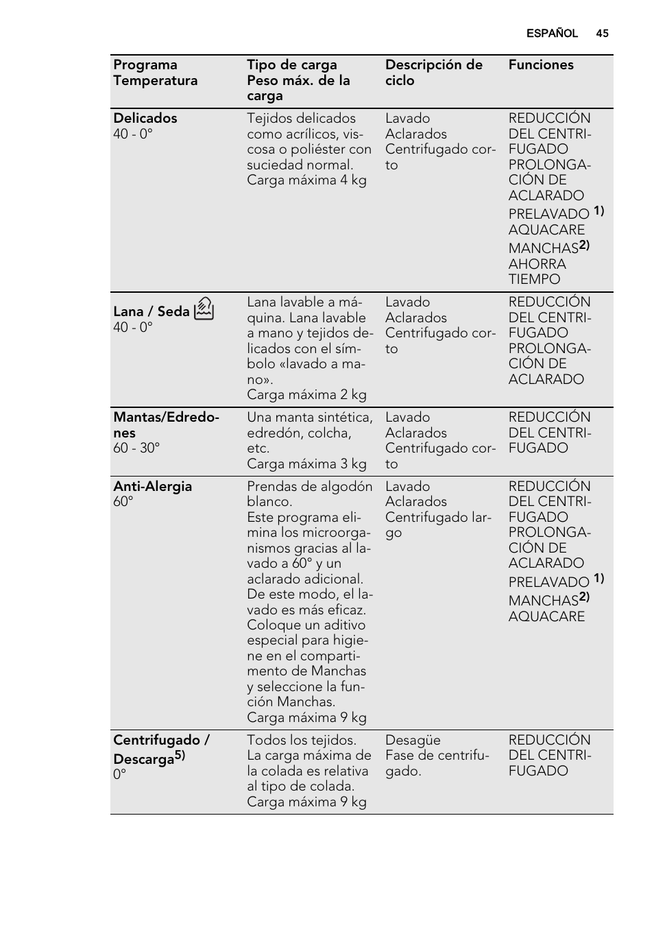 AEG L85275XFL User Manual | Page 45 / 68