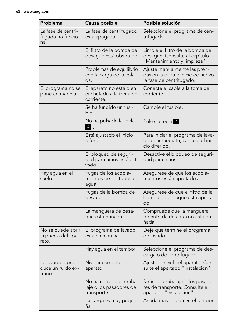 AEG L85275XFL User Manual | Page 60 / 68