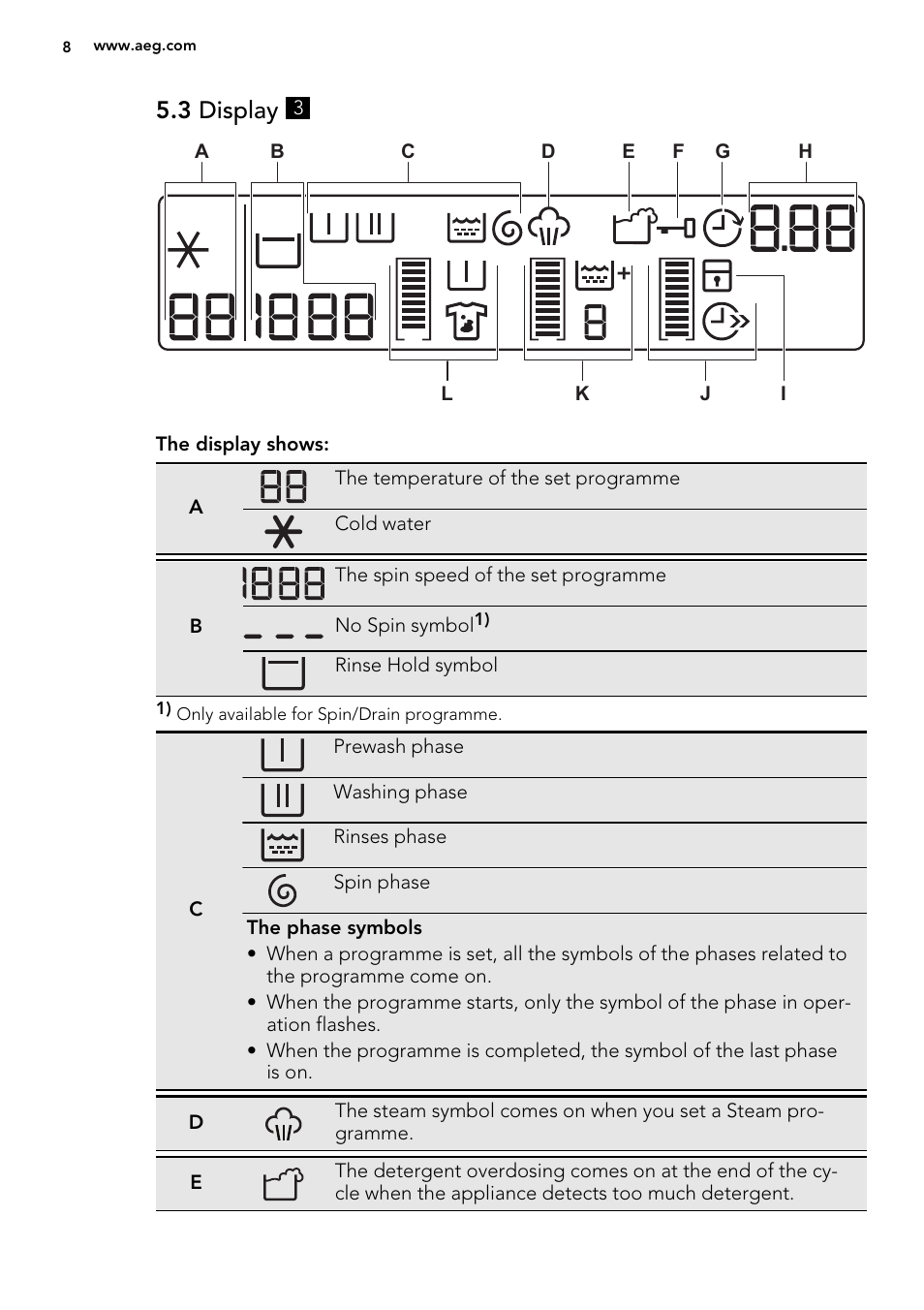 3 display | AEG L85275XFL User Manual | Page 8 / 68