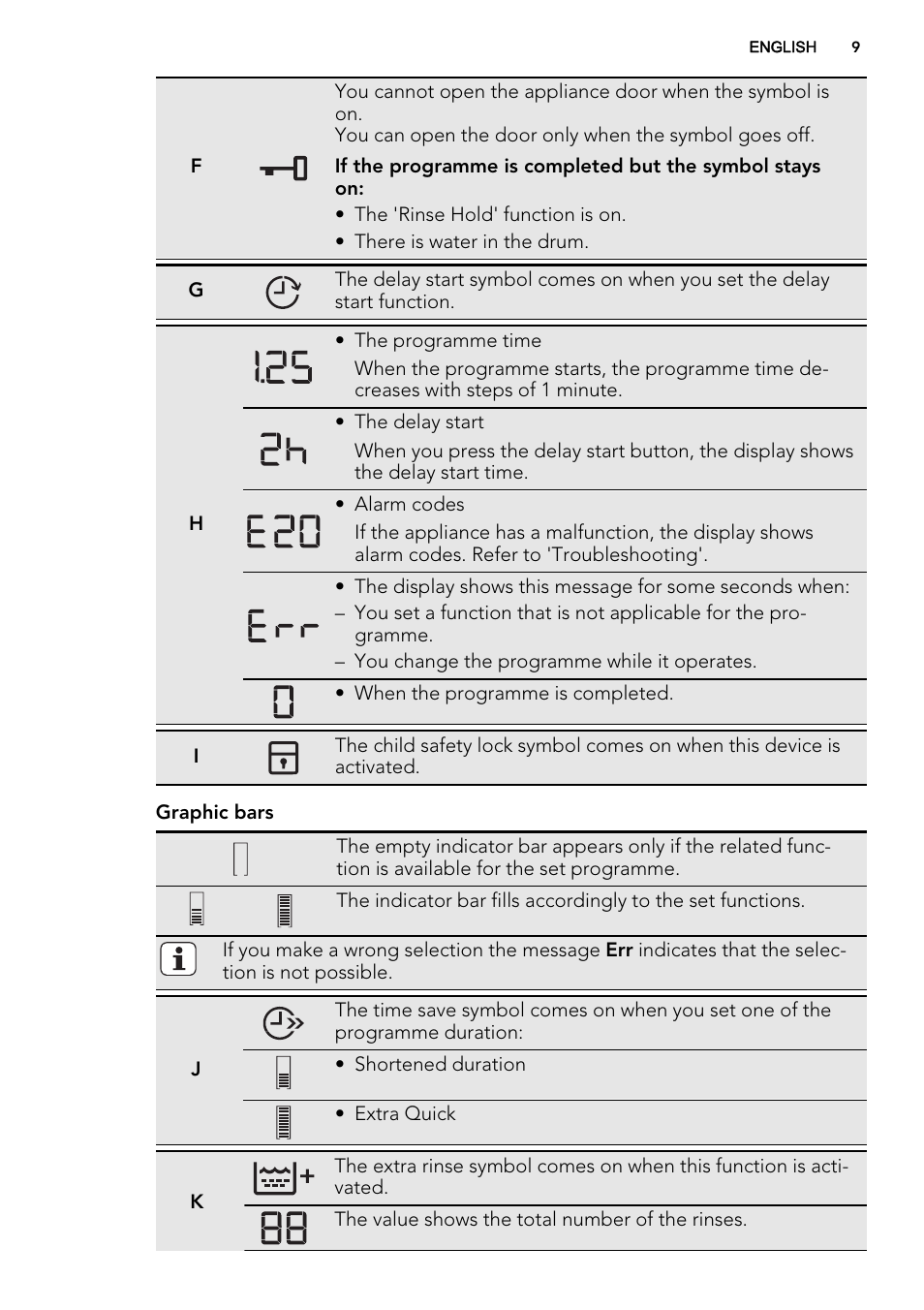AEG L85275XFL User Manual | Page 9 / 68