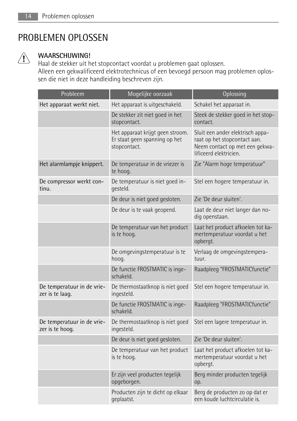 Problemen oplossen | AEG AGN81800F0 User Manual | Page 14 / 104