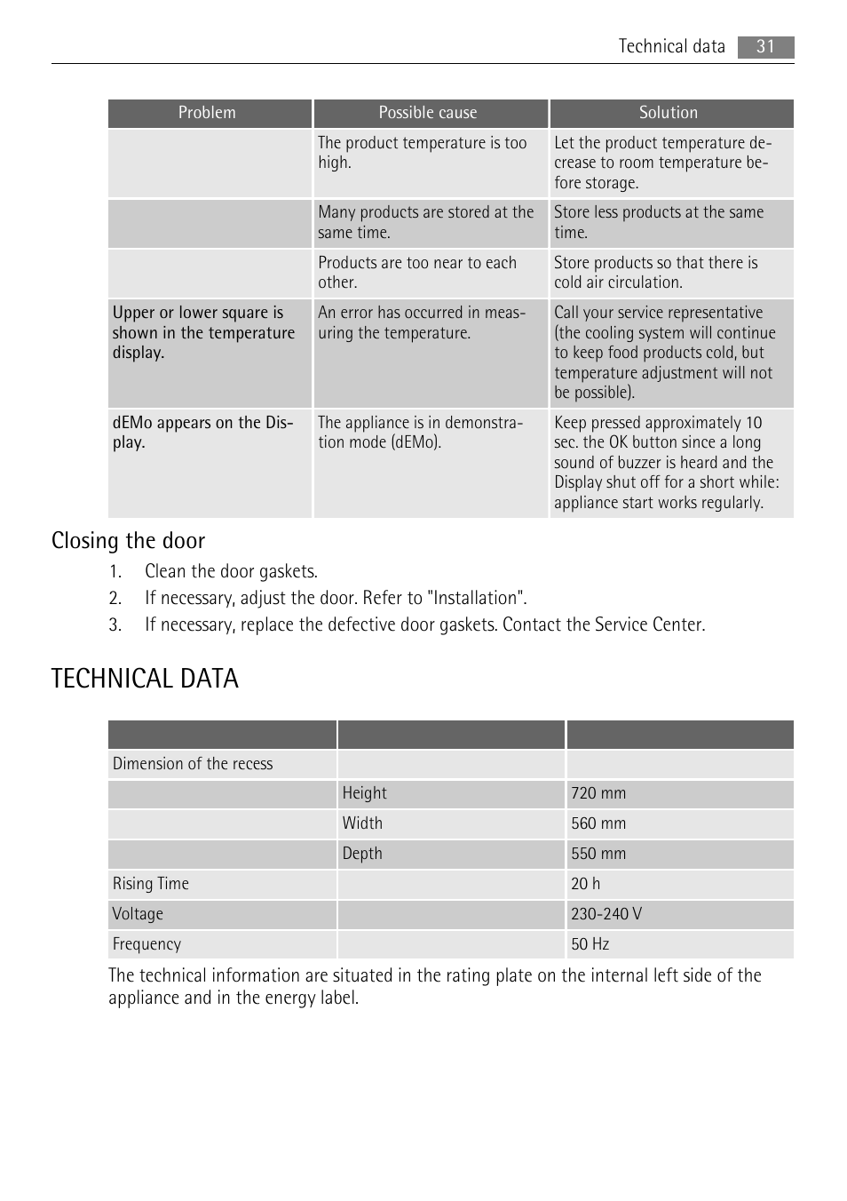 Technical data, Closing the door | AEG AGN81800F0 User Manual | Page 31 / 104