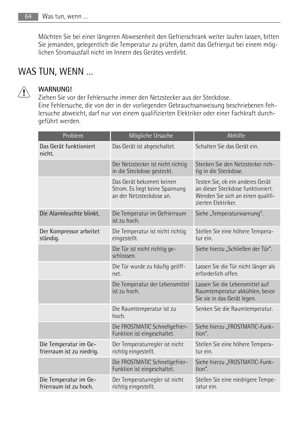 Was tun, wenn | AEG AGN81800F0 User Manual | Page 64 / 104