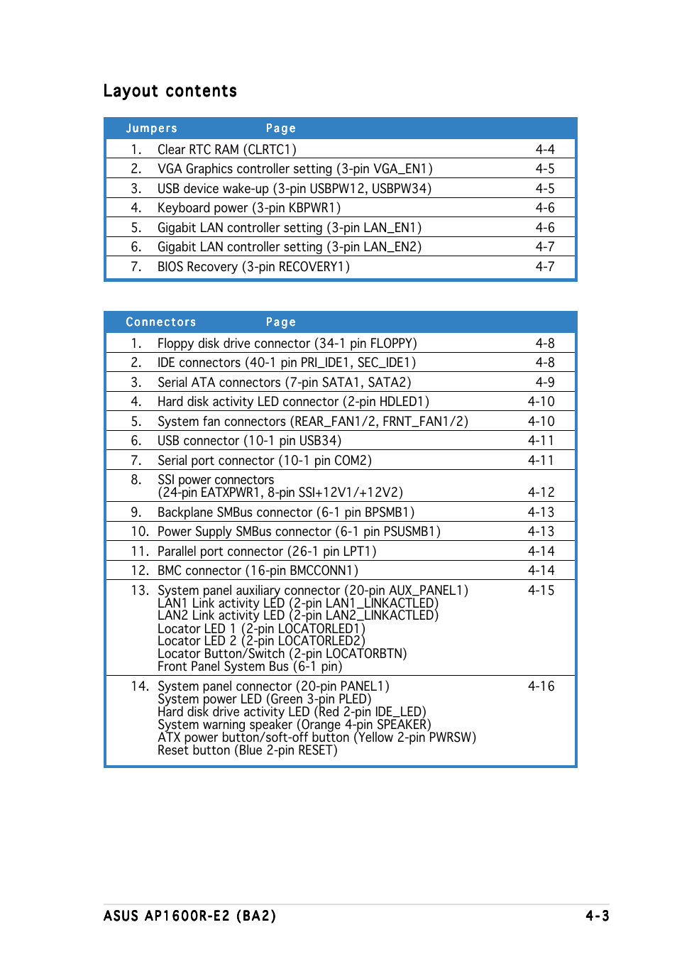 Layout contents | Asus AP1600R-E2 User Manual | Page 45 / 96