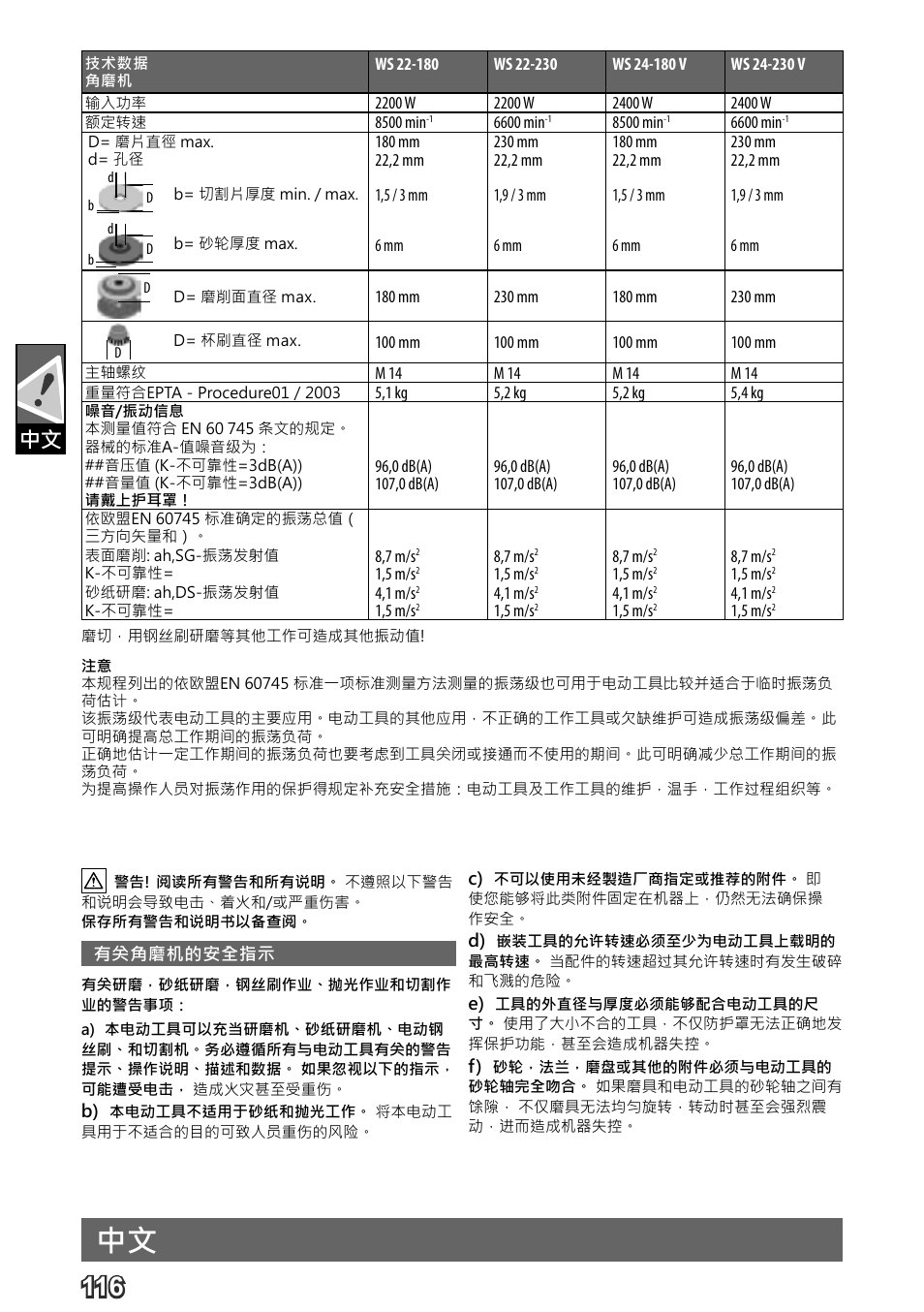 Deutsch | AEG WS 24-180 User Manual | Page 118 / 126