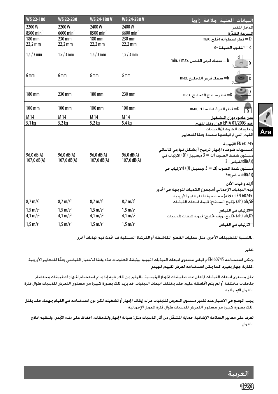 Deutsch, ةيبرعلا, ةيوازلا ةخلاج نامأ تاميلعت | ايواز ةخلاج ةينفلا تانايبلا | AEG WS 24-180 User Manual | Page 125 / 126