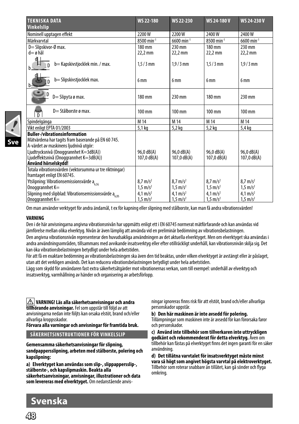 Deutsch, Svenska | AEG WS 24-180 User Manual | Page 50 / 126