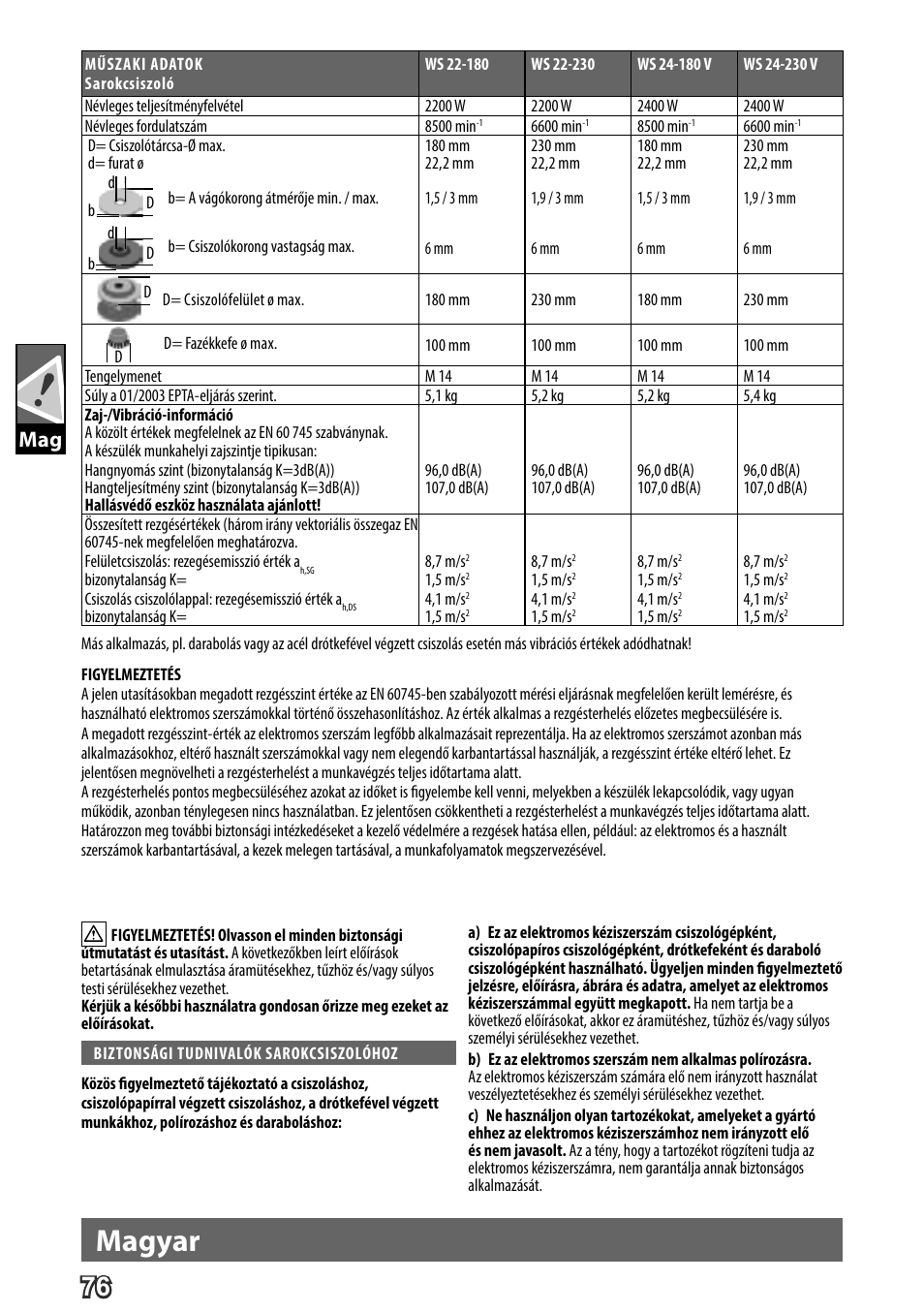Deutsch, Magyar | AEG WS 24-180 User Manual | Page 78 / 126