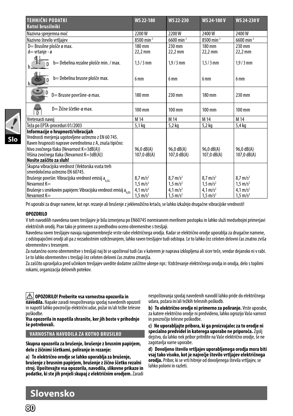 Deutsch, Slovensko | AEG WS 24-180 User Manual | Page 82 / 126