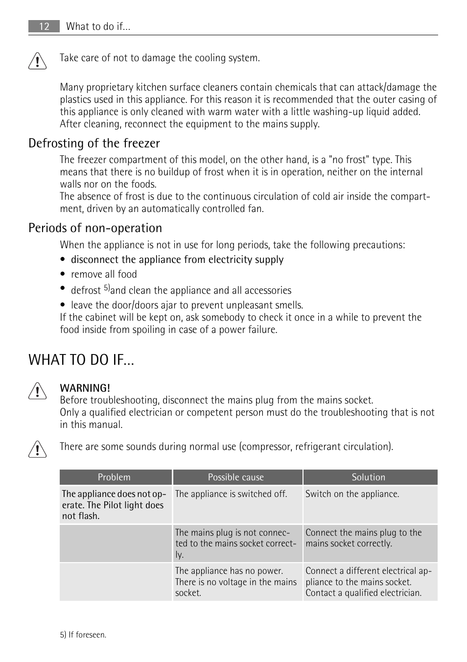 What to do if, Defrosting of the freezer, Periods of non-operation | AEG SWD81800L1 User Manual | Page 12 / 48