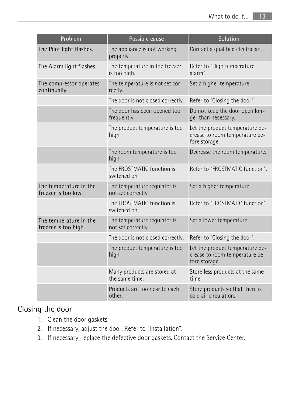 Closing the door | AEG SWD81800L1 User Manual | Page 13 / 48