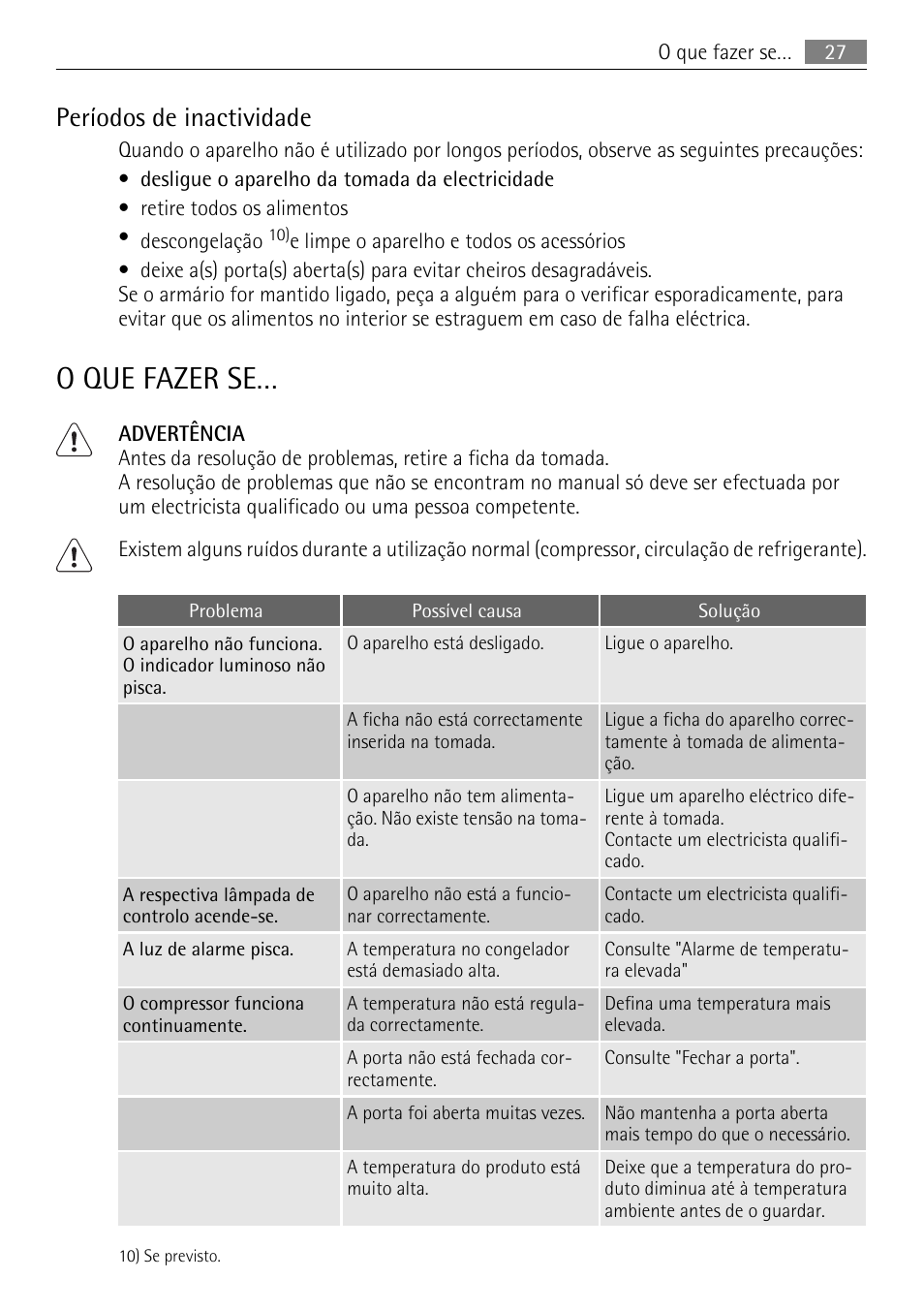 O que fazer se, Períodos de inactividade | AEG SWD81800L1 User Manual | Page 27 / 48