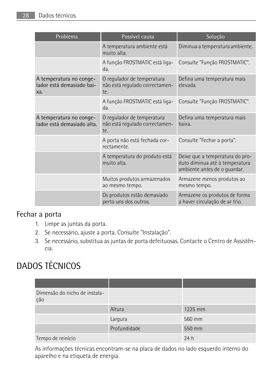 Dados técnicos, Fechar a porta | AEG SWD81800L1 User Manual | Page 28 / 48