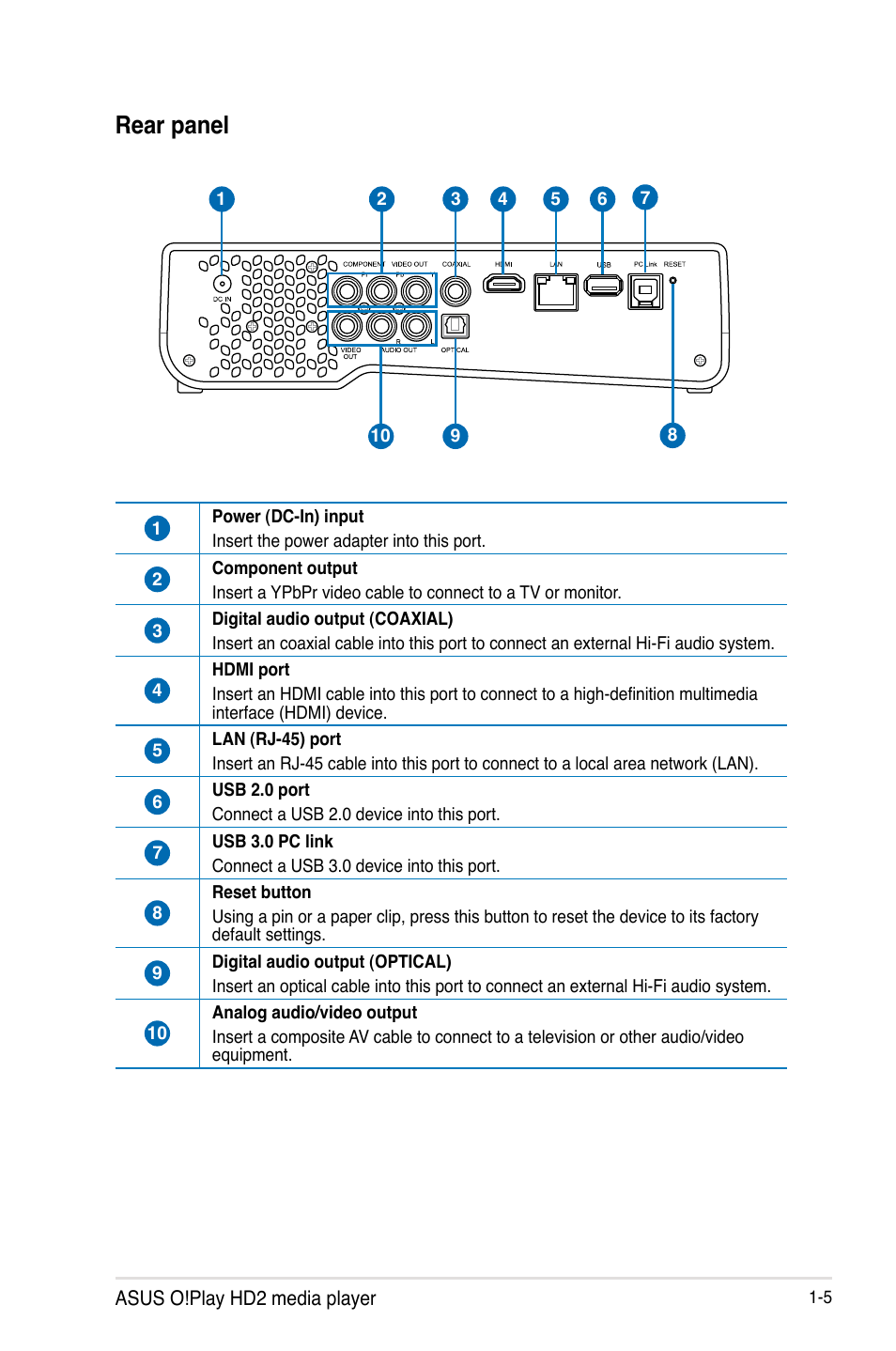 Rear panel, Rear panel -5 | Asus O!PLAY HD2 E5763 User Manual | Page 13 / 76