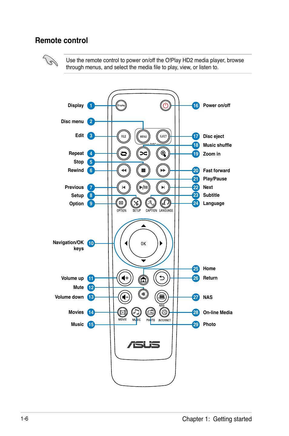 Remote control, Remote control -6, Chapter 1: getting started | Asus O!PLAY HD2 E5763 User Manual | Page 14 / 76