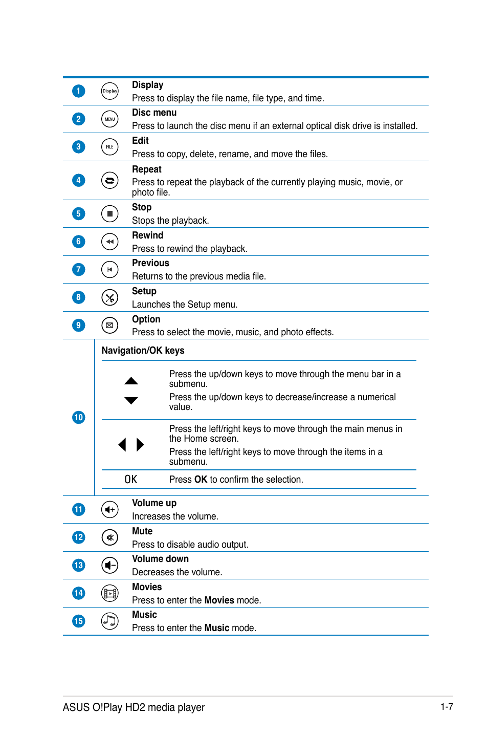 Asus O!PLAY HD2 E5763 User Manual | Page 15 / 76