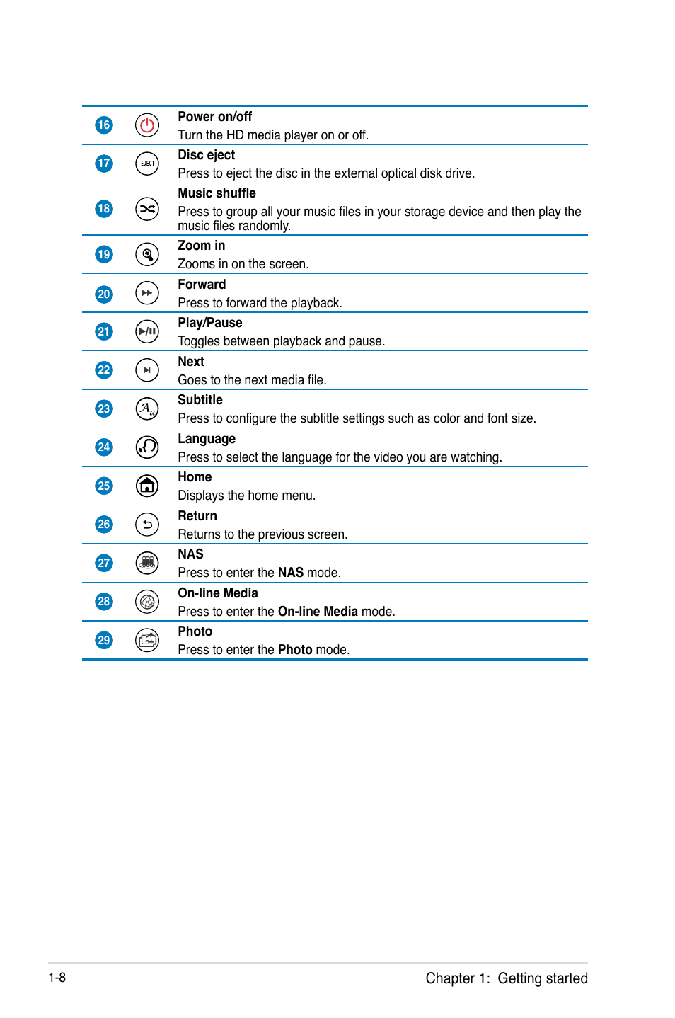 Asus O!PLAY HD2 E5763 User Manual | Page 16 / 76