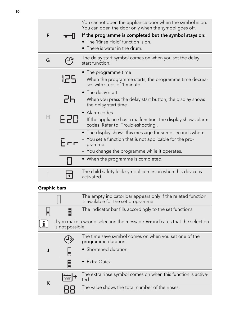 AEG L85275XFL User Manual | Page 10 / 76