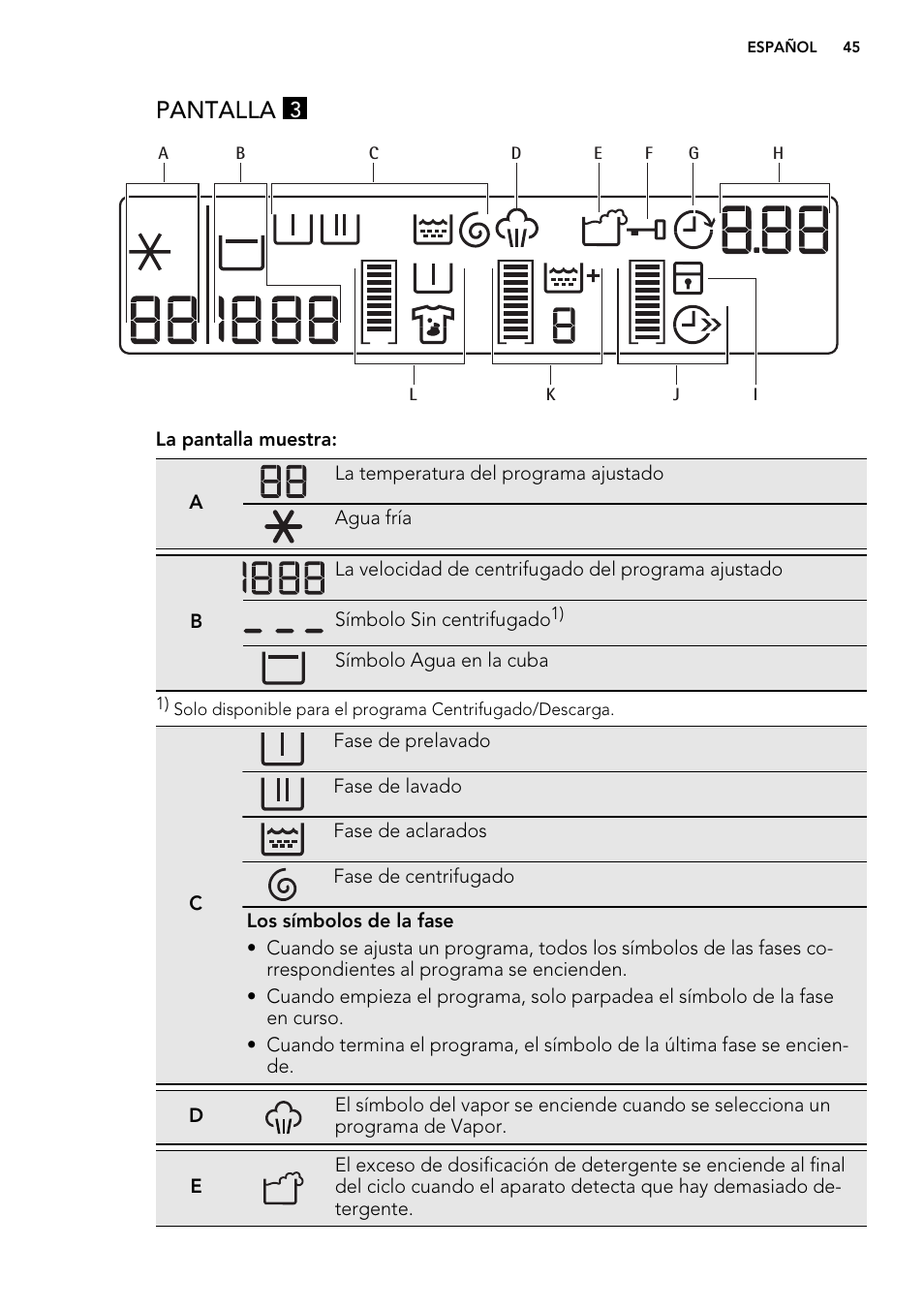 Pantalla | AEG L85275XFL User Manual | Page 45 / 76