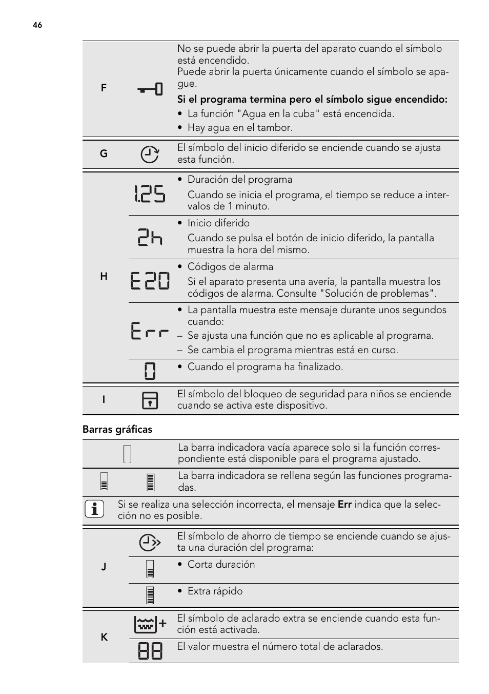 AEG L85275XFL User Manual | Page 46 / 76