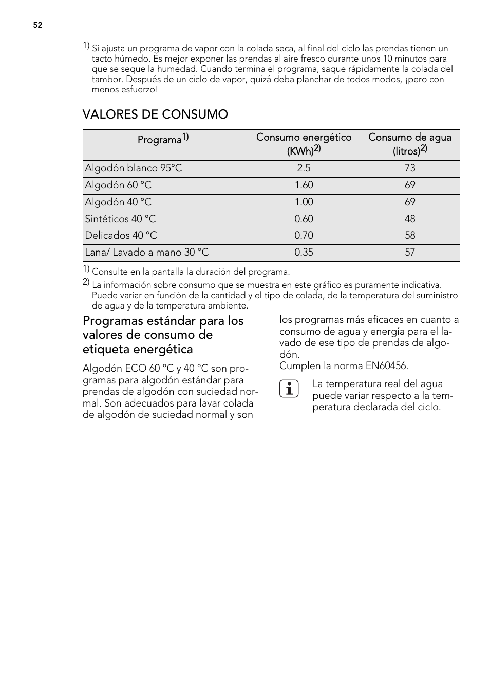 Valores de consumo | AEG L85275XFL User Manual | Page 52 / 76
